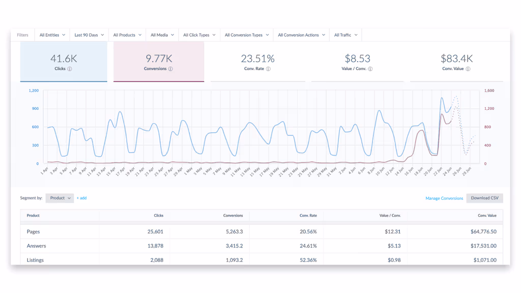 In the Analytics dashboard, choose filters and values and click Download CSV.