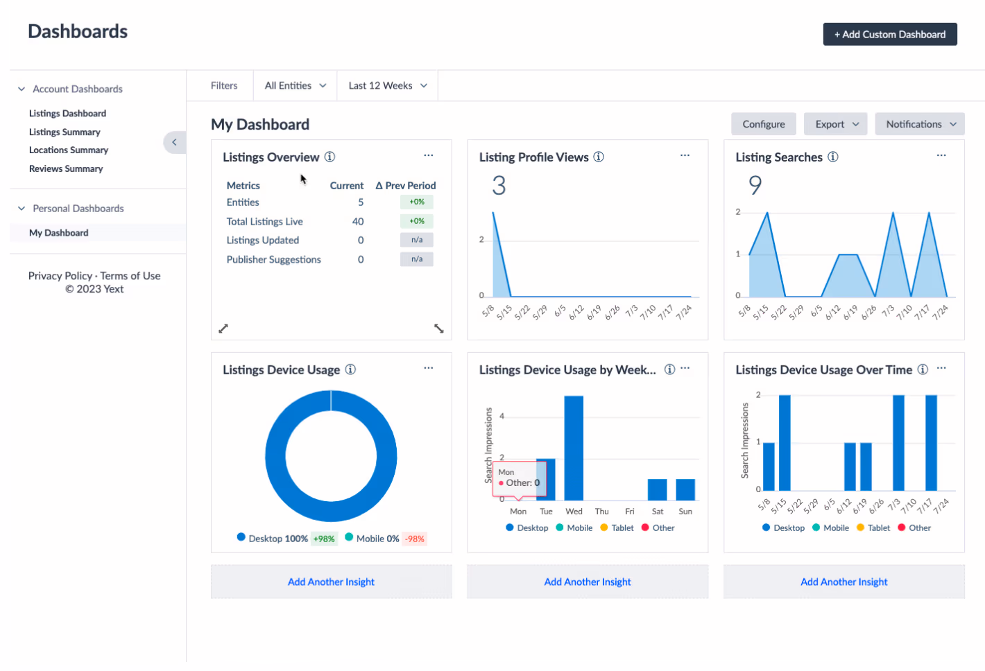 Yext dashboard showing listings overview, listing profile views, listing searches, and device usage