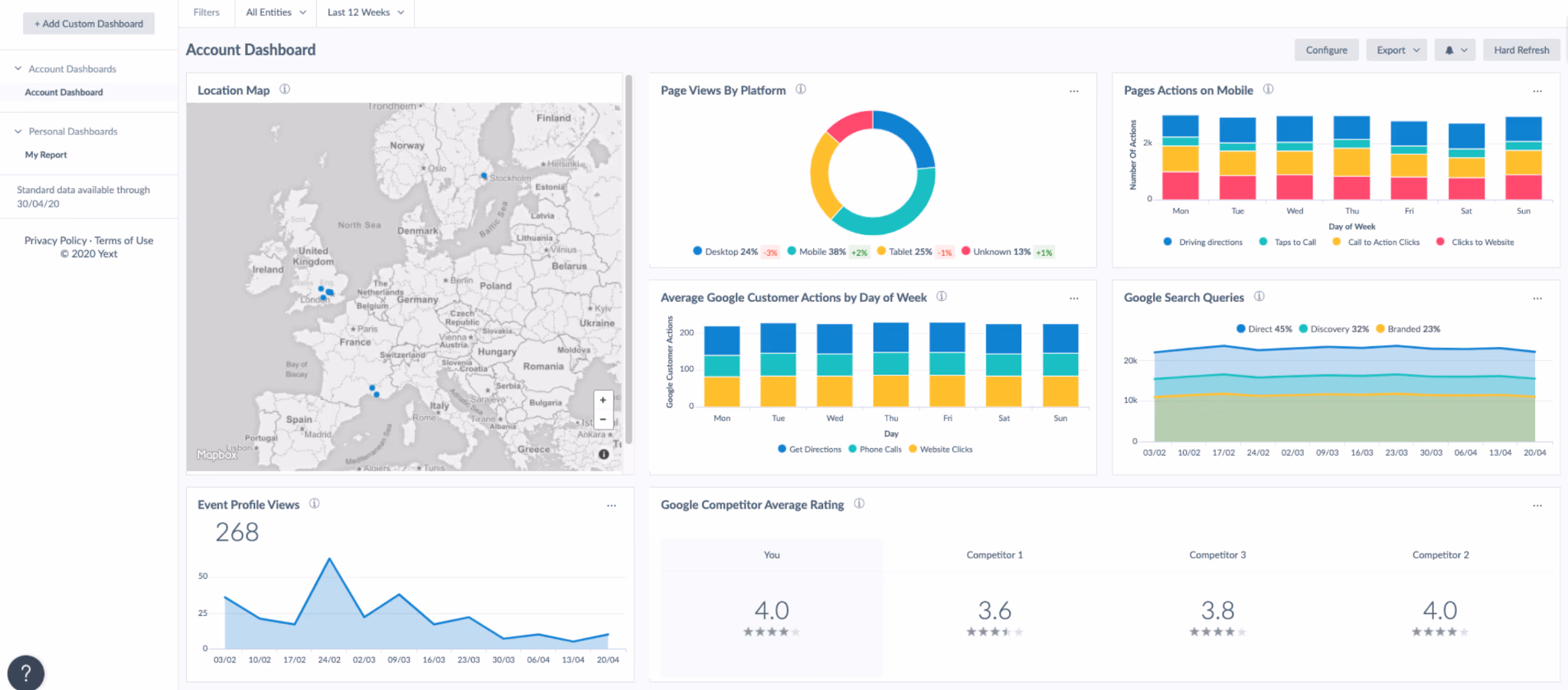 Yext account dashboard showing location map, page views by platform, and Google search queries