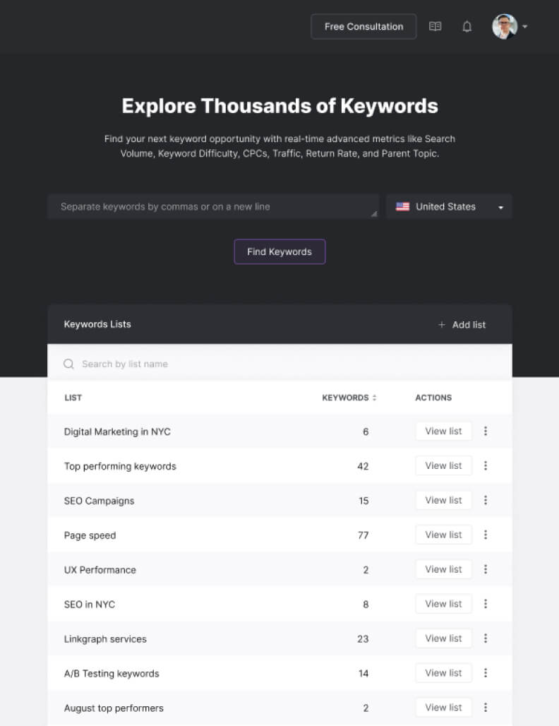 Keyword Research tool metrics