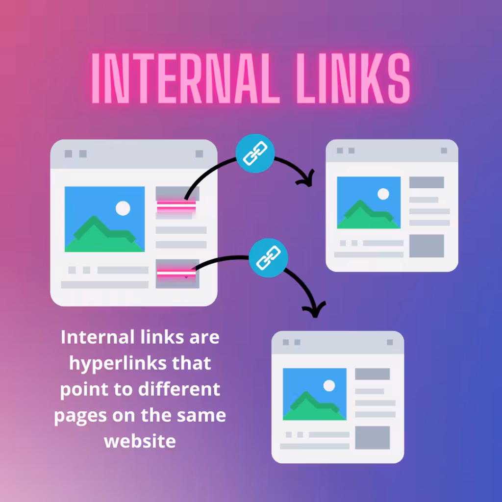 a web page with two internal links pointing to two other pages on the same website