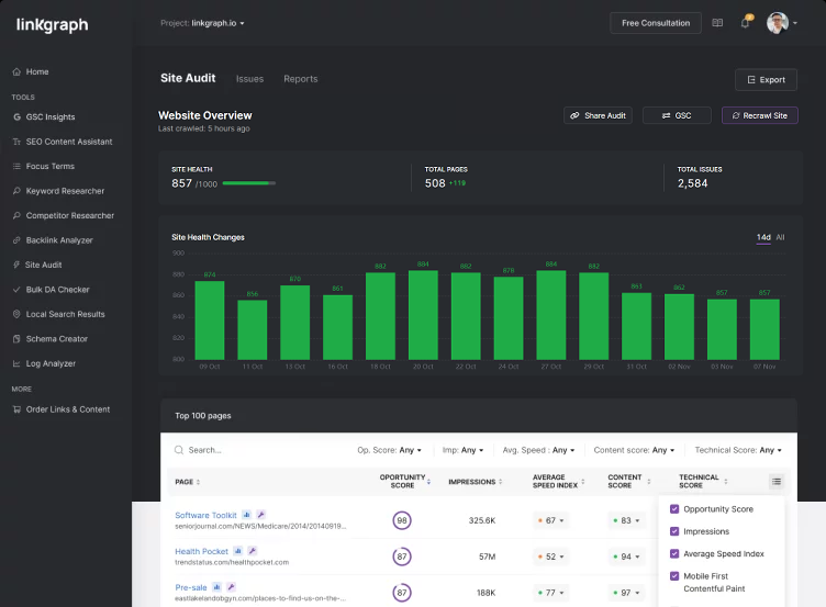 Competitor Analysis