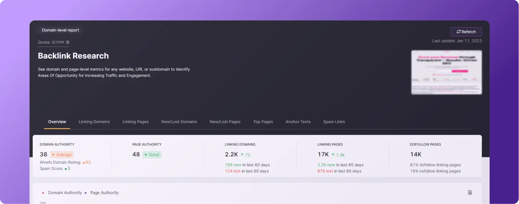 Benefits of the Backlink Analyzer
