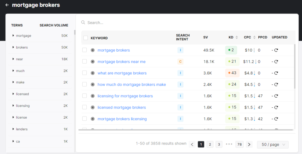keyword magic tool