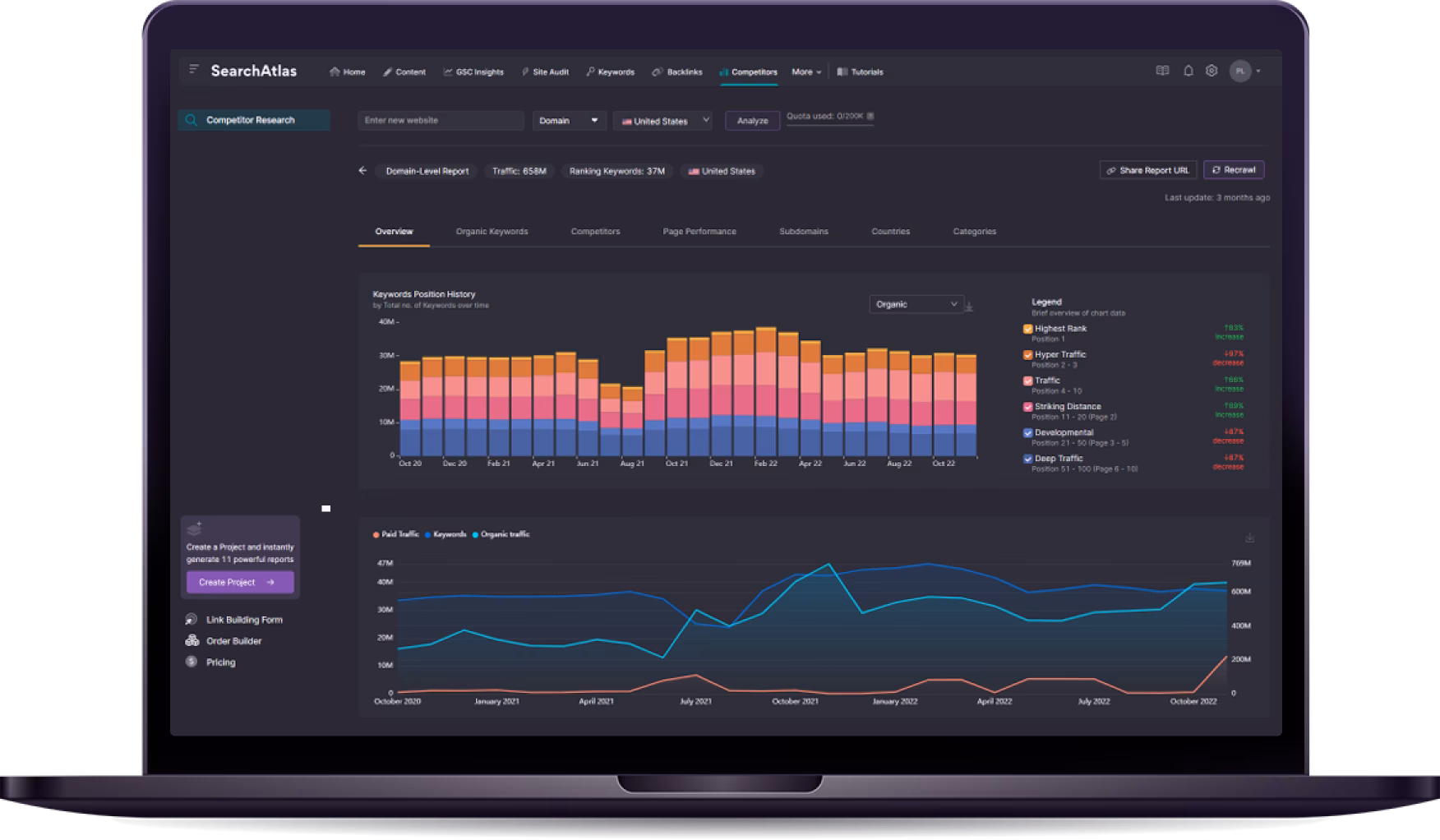 Award-Winning SEO Tools. One Powerful Platform