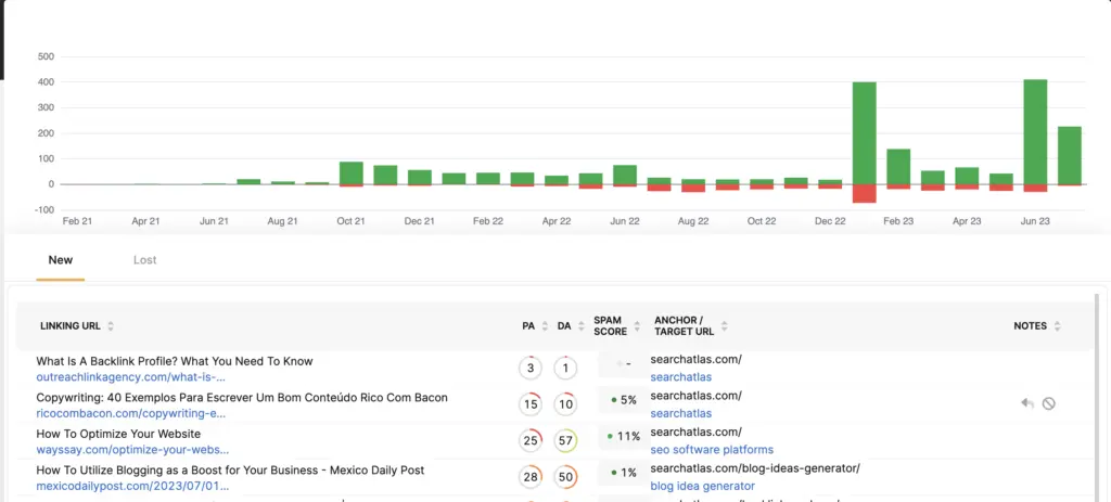 Screenshot of new and lost linking pages in the Search Atlas backlink profile analysis tool
