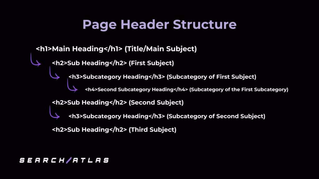 Page Header Structure Example