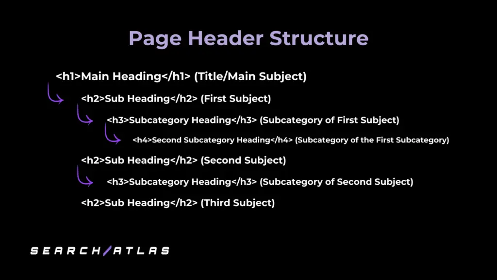 Page Header Structure Example