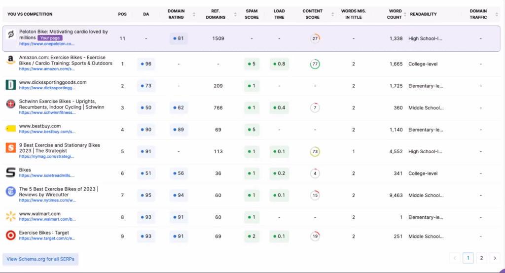Search Atlas Competitor Content Quality Analysis