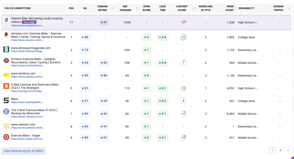 Search Atlas Competitor Content Quality Analysis