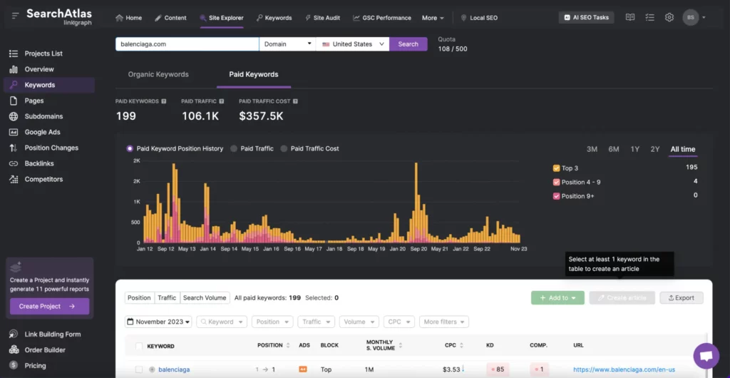 See How Your Competitors Are Using PPC
