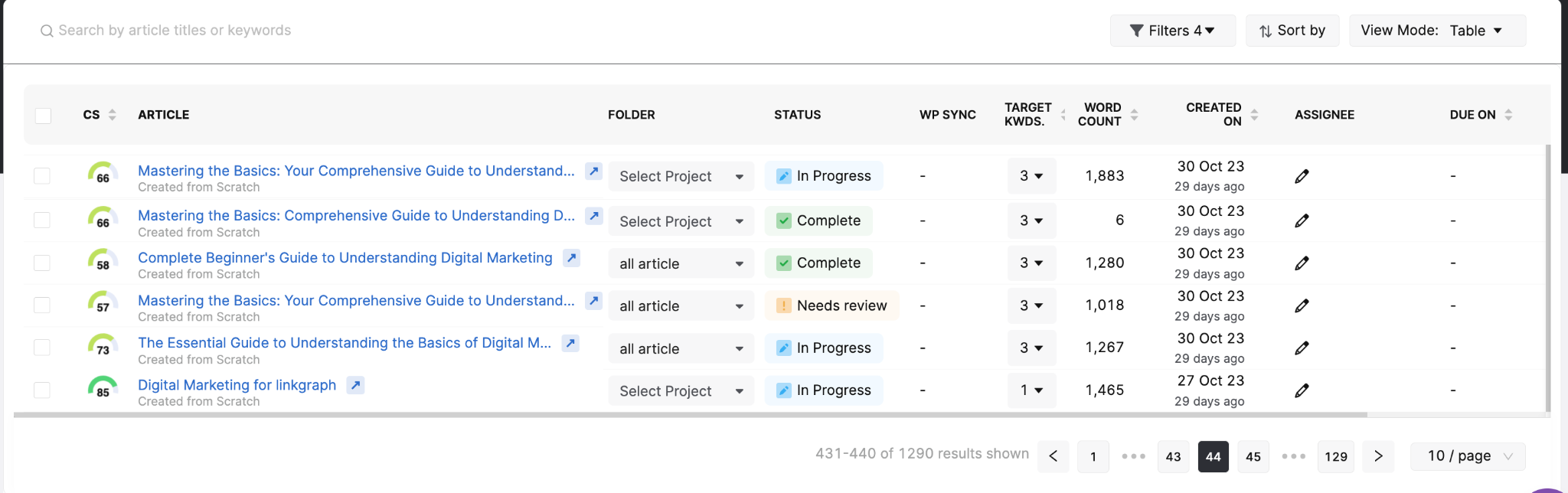 A screenshot of a Content Optimizer's project management dashboard showing a list of articles with status, word count, and various other details.