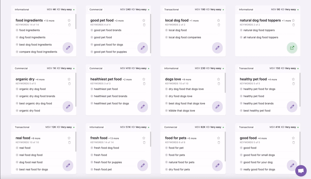 A screenshot of a content plan for SEO task list on a screen.