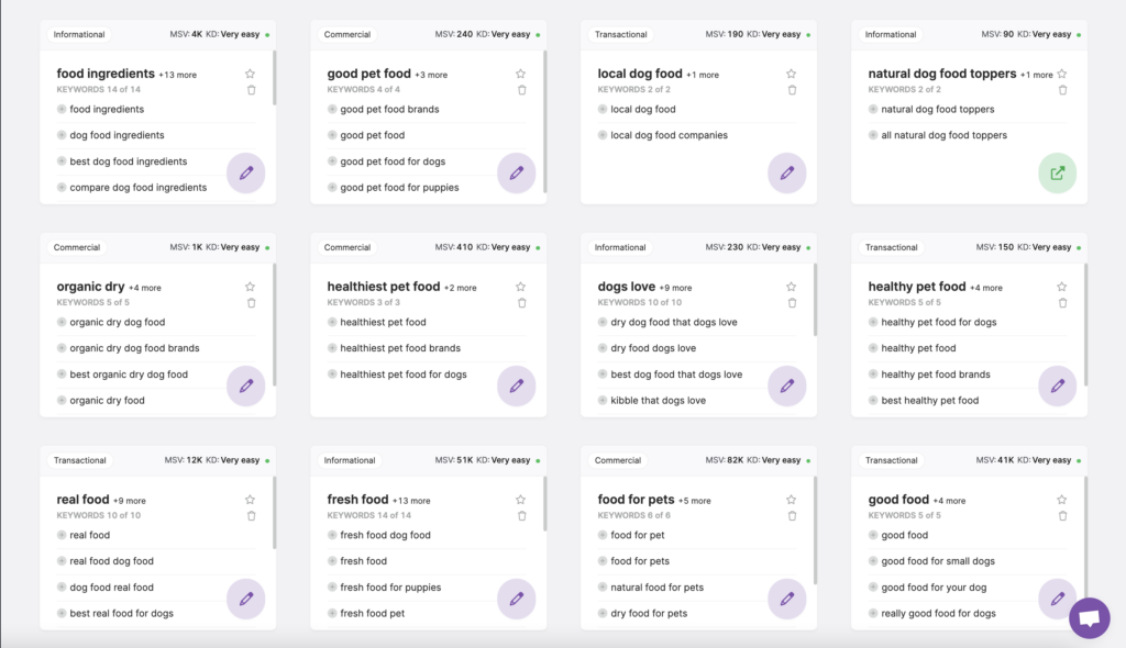 A screenshot of a content plan for SEO task list on a screen.
