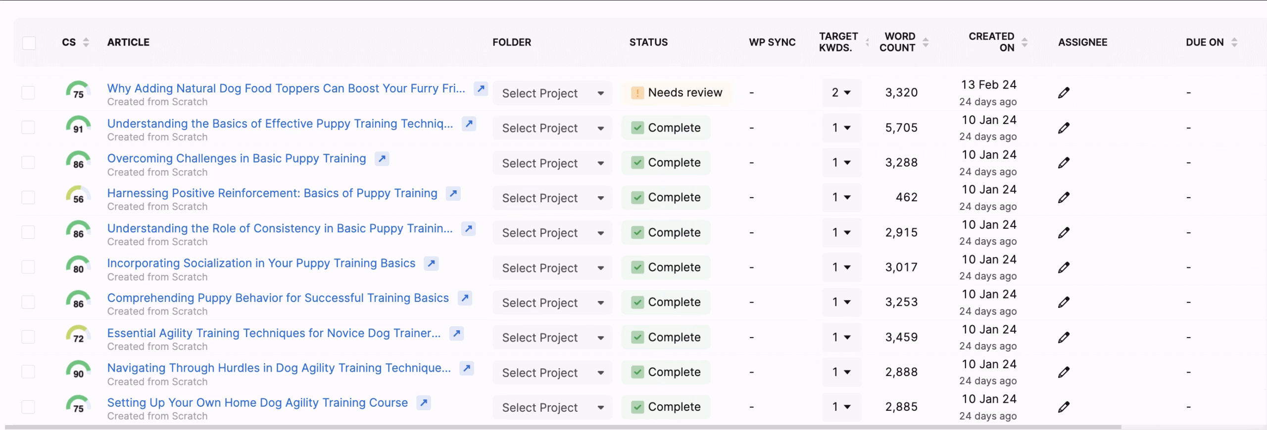 A screenshot of the Google Analytics dashboard showcasing the content plan for SEO.