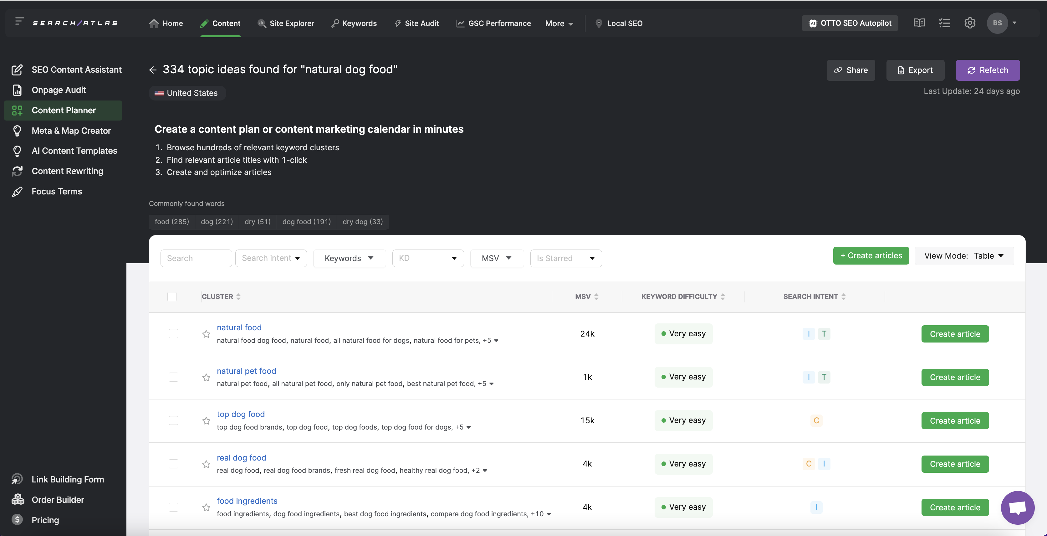 A screenshot of the Slack dashboard displaying the content plan for SEO.