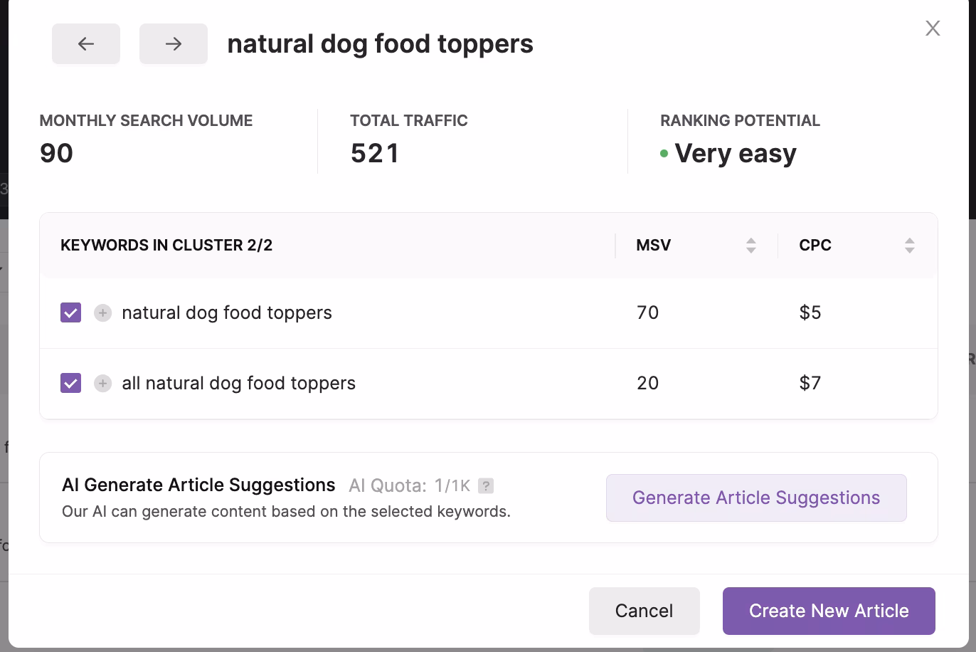 A screenshot of a keyword research analysis on a Google Analytics dashboard.