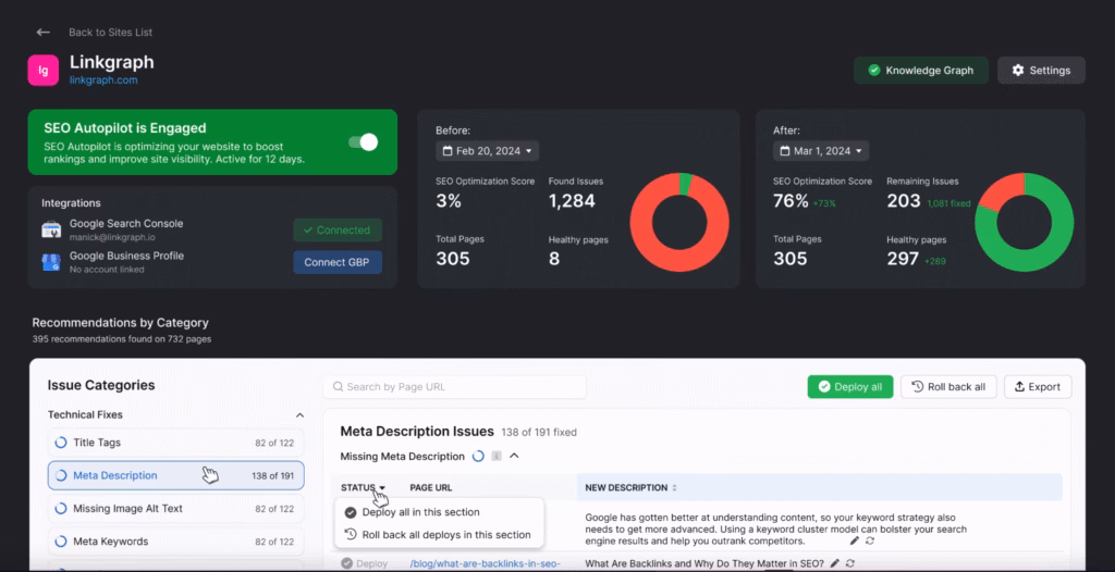 A screenshot of the OTTO SEO autopilot software dashboard showing various metrics such as domain score, healthiness score, found pages, and issue categories for Your Site.