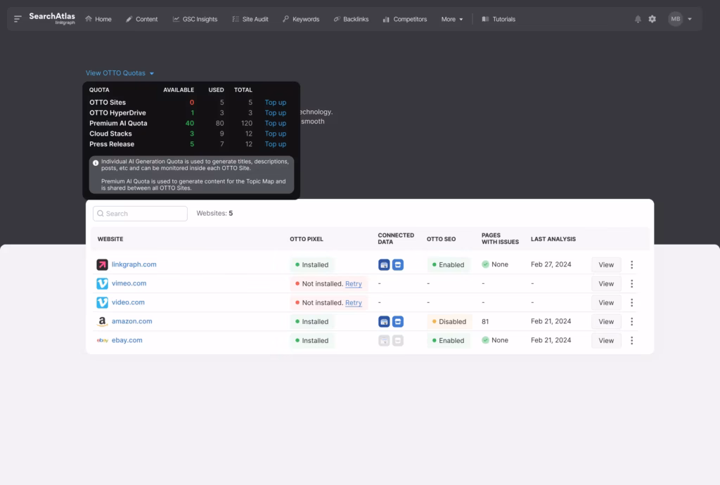 Screenshot of a dashboard showing website audit statuses for five sites, detailing OTTD type, CDN status, page counts, last analysis dates, and an SEO-focused OTTD quota summary in a pop-up.
