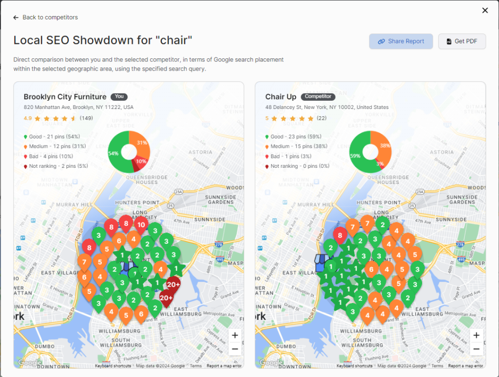 Side-by-side map comparison of local SEO performance for "chair" between Brooklyn City Furniture and Chair Up, with colored markers indicating their rankings in various geographic zones in New York, includes insights from an onpage audit.