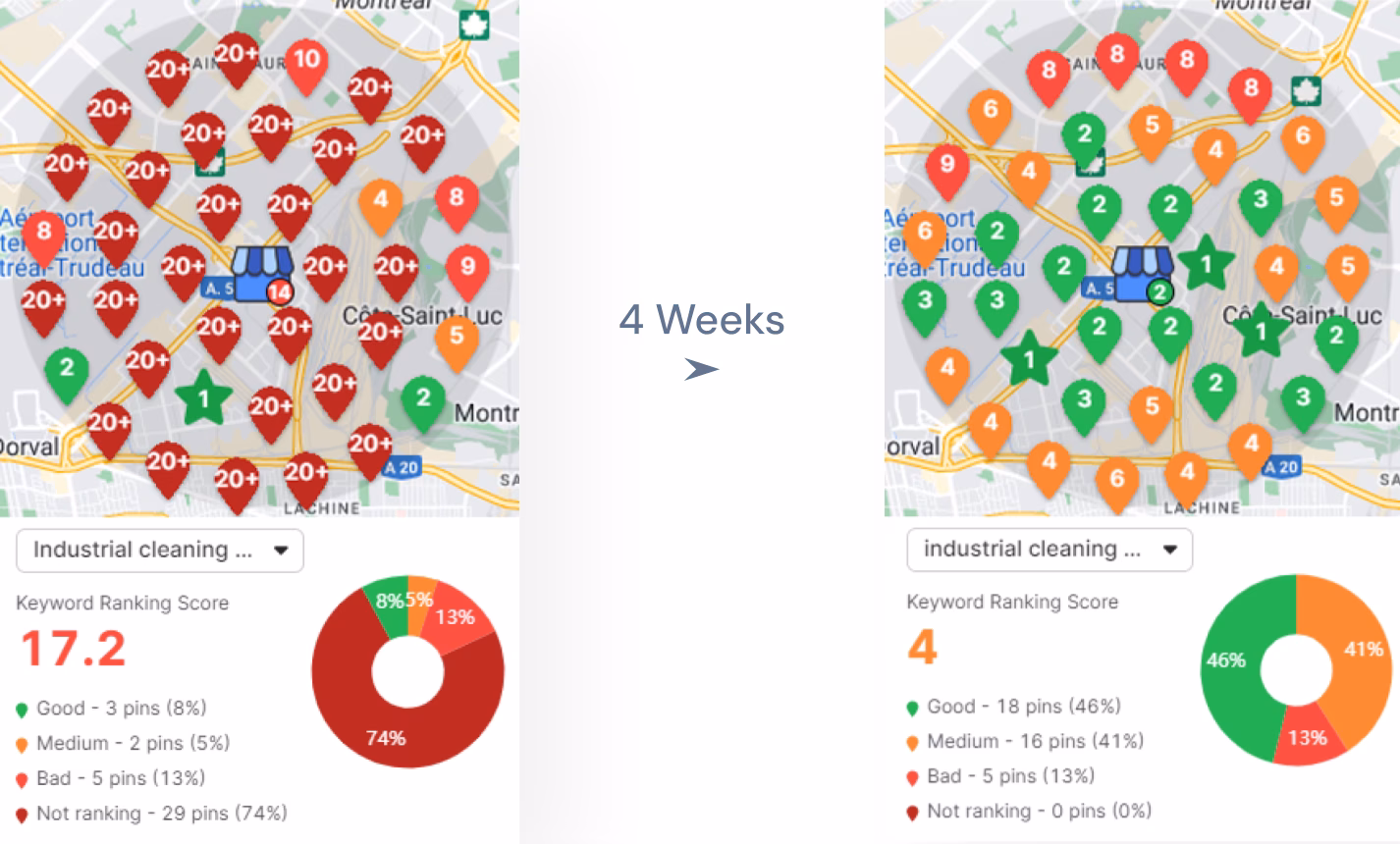 Two maps compare keyword ranking scores for "industrial cleaning" over four weeks in Montreal. The left map shows predominantly poor scores, while the right map, thanks to professional cleaners, indicates substantial improvement.