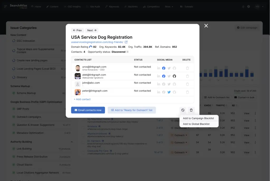A user interface showing contact management for a project named "USA Service Dog Registration" with options to contact, add contacts, and manage blacklists. In the background, there is a data analytics dashboard to assist with outreach and link building efforts.