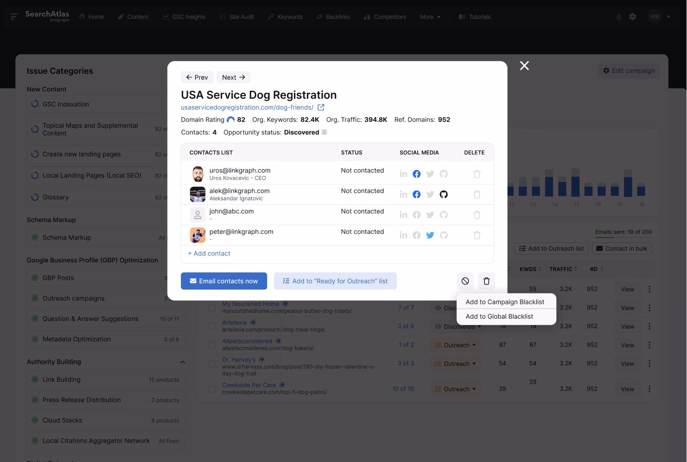A user interface showing contact management for a project named "USA Service Dog Registration" with options to contact, add contacts, and manage blacklists. In the background, there is a data analytics dashboard to assist with outreach and link building efforts.
