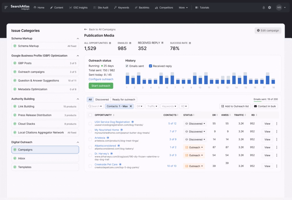 A screenshot of the Search Atlas dashboard displaying campaign performance metrics, categories, and a detailed table on the right side showcasing outreach status for Link Building efforts, contacts, and email templates.