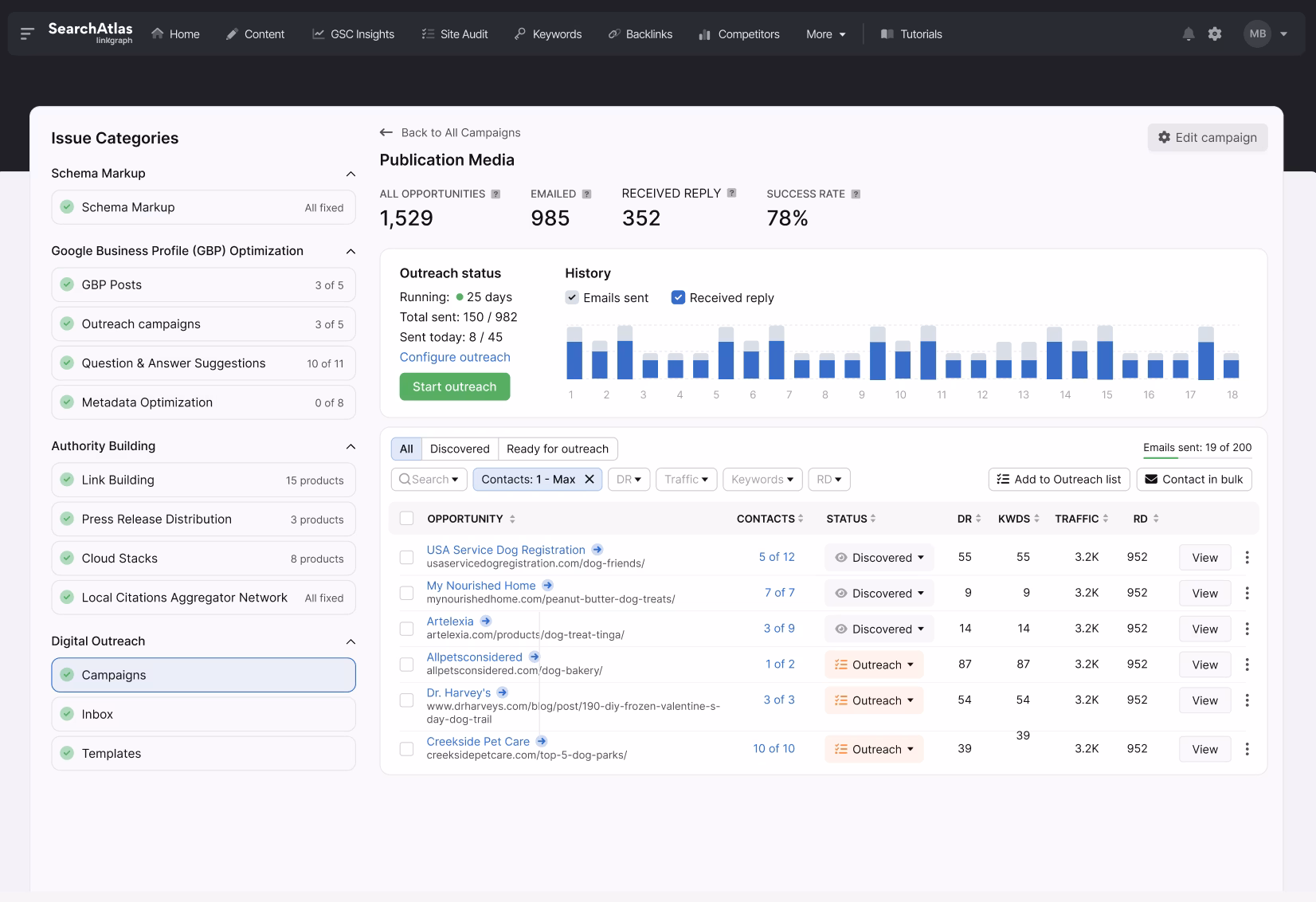 A screenshot of the Search Atlas dashboard displaying campaign performance metrics, categories, and a detailed table on the right side showcasing outreach status for Link Building efforts, contacts, and email templates.