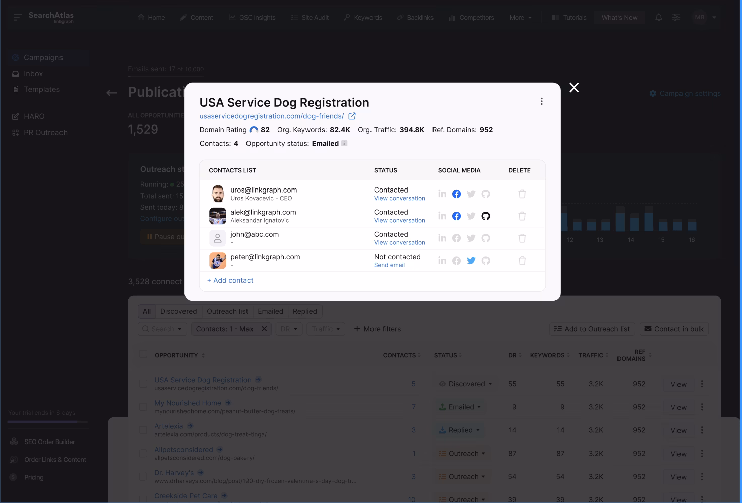 Screenshot of a USA Service Dog Registration contact list with names, statuses, and social media links. There are five entries with varying statuses including contracted and not contacted, highlighting the outreach efforts in Digital PR and Link Building campaigns.