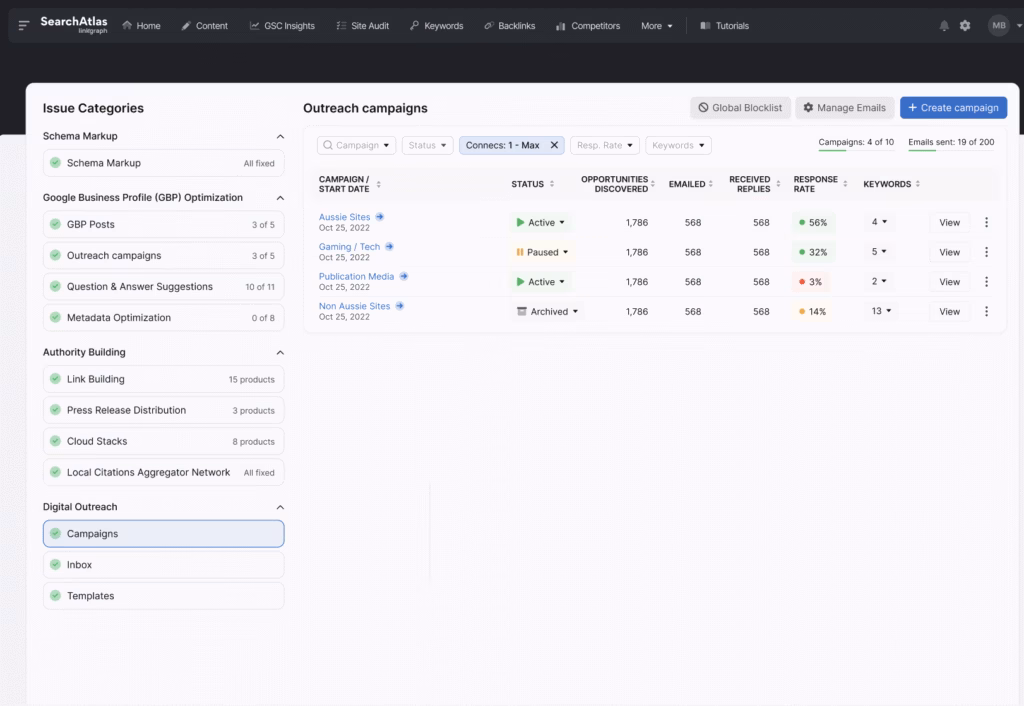 A software dashboard showing various outreach campaigns with details such as status, emails sent, opportunities created, and links gained. The left panel features issue categories and automation options for seamless link building and digital PR efforts.
