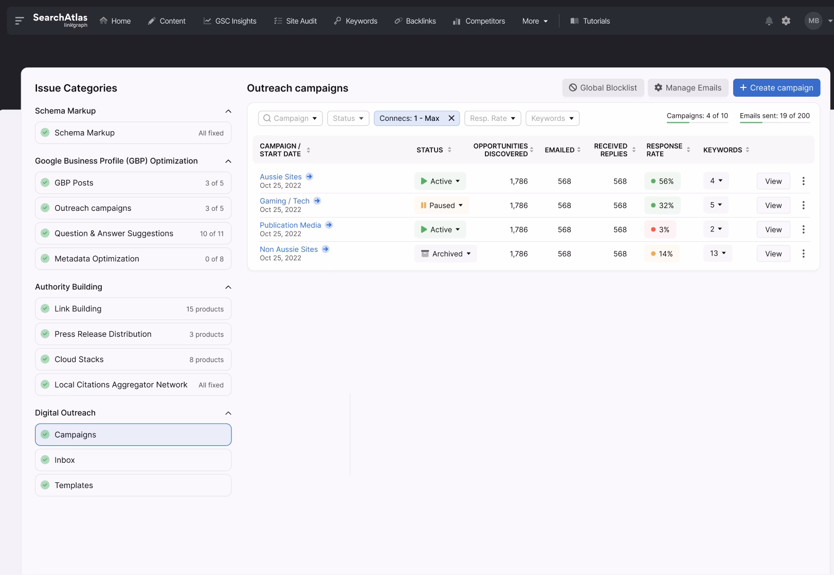 A software dashboard showing various outreach campaigns with details such as status, emails sent, opportunities created, and links gained. The left panel features issue categories and automation options for seamless link building and digital PR efforts.