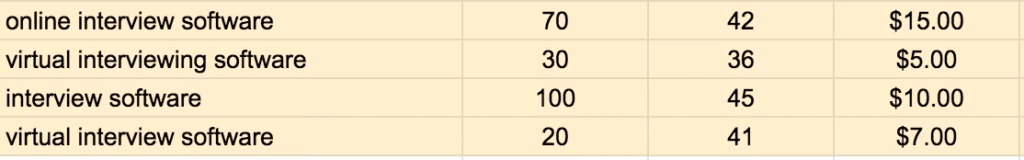 Screenshot from Excel, March 2021