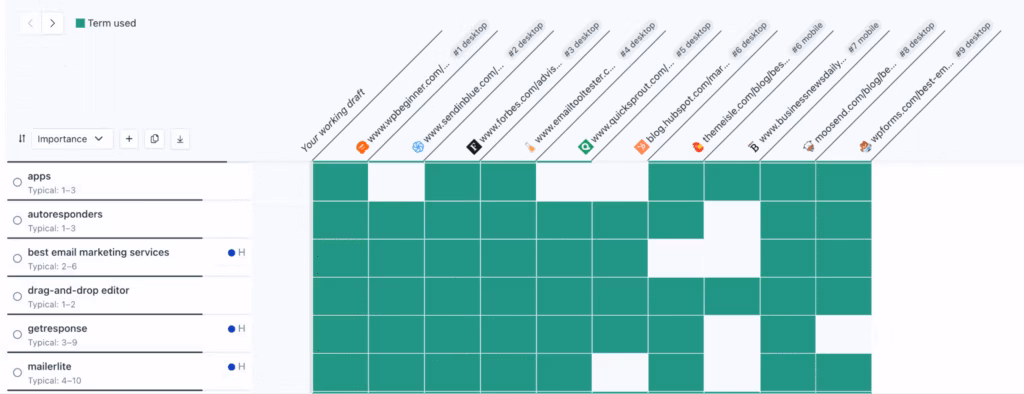 Clearscope Competitive Content Analysis View