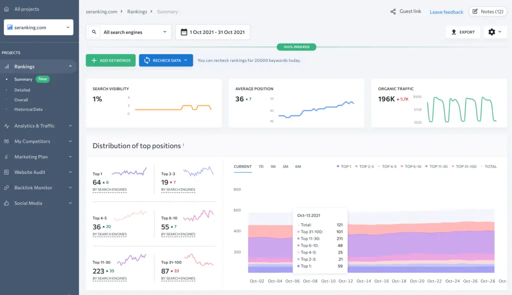 SE Ranking Project Rankings Dashboard Example