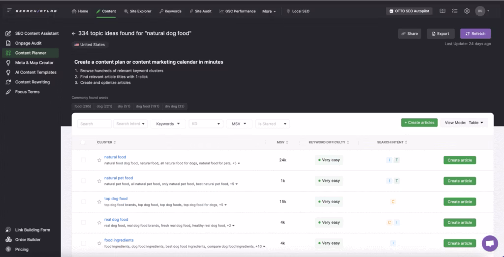 Search Atlas Content Dashboard and Content Planner Feature