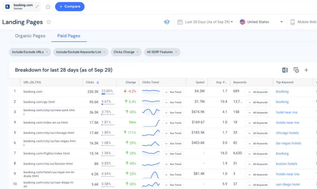 Similarweb Paid Landing Pages Report Example