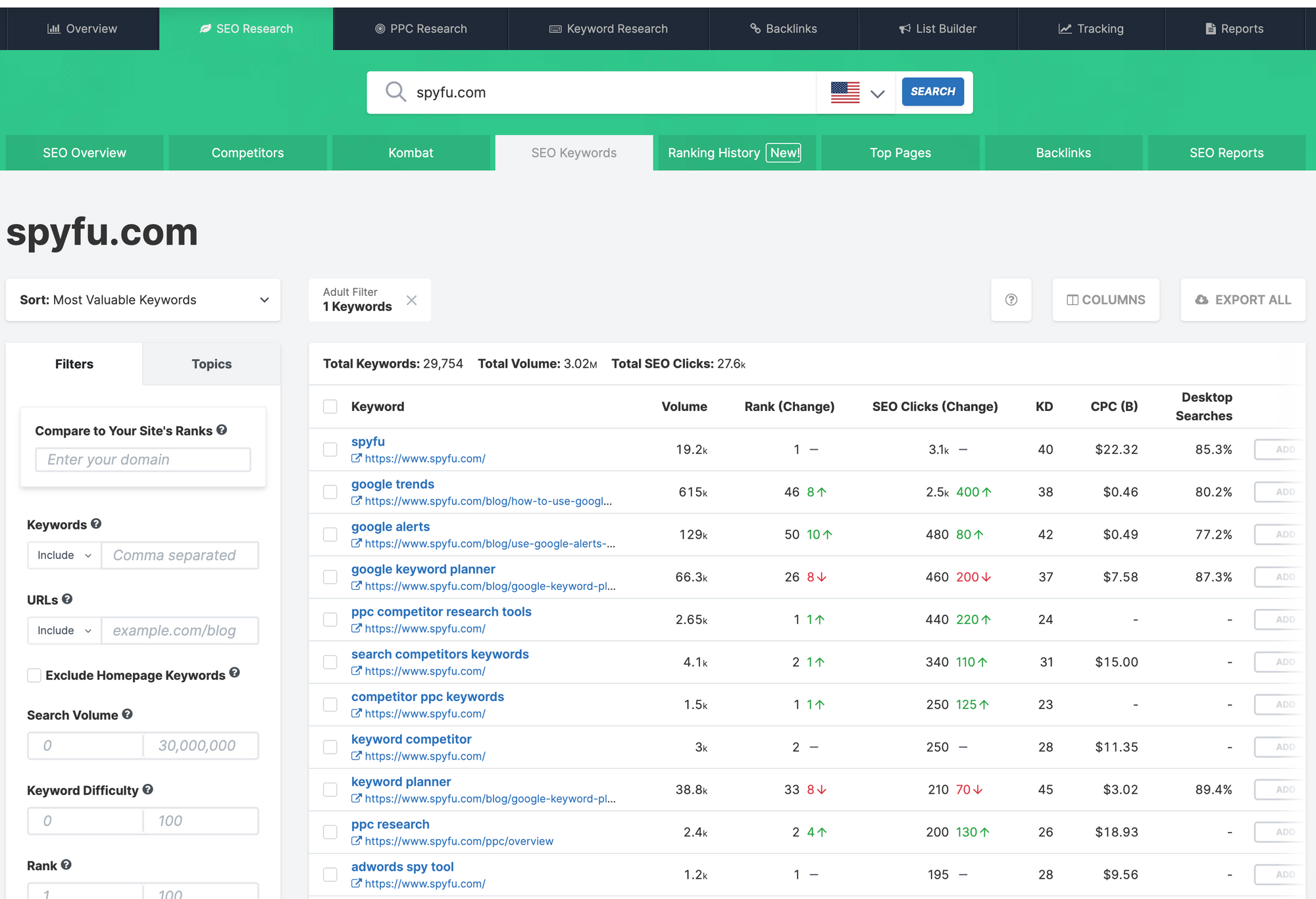 Spyfu keyword research product feature