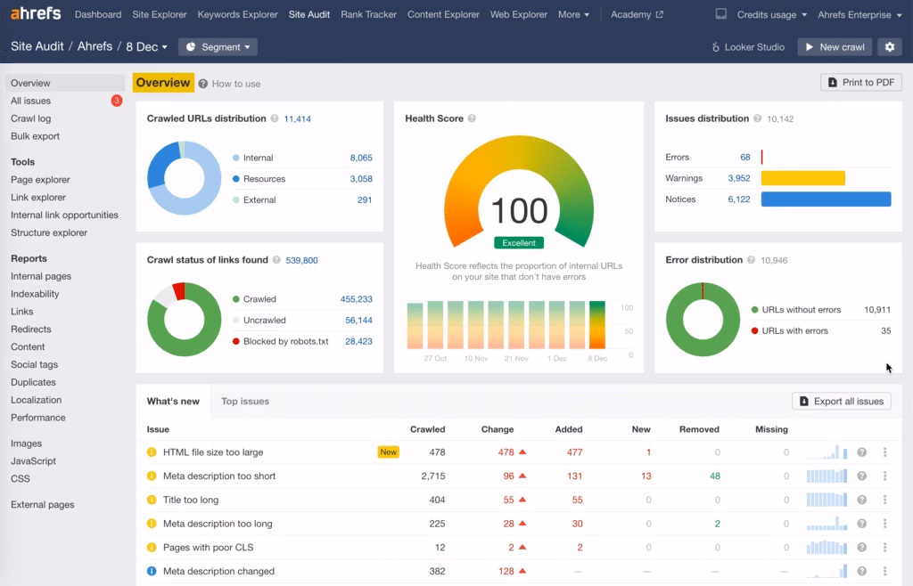 ahrefs site auditor