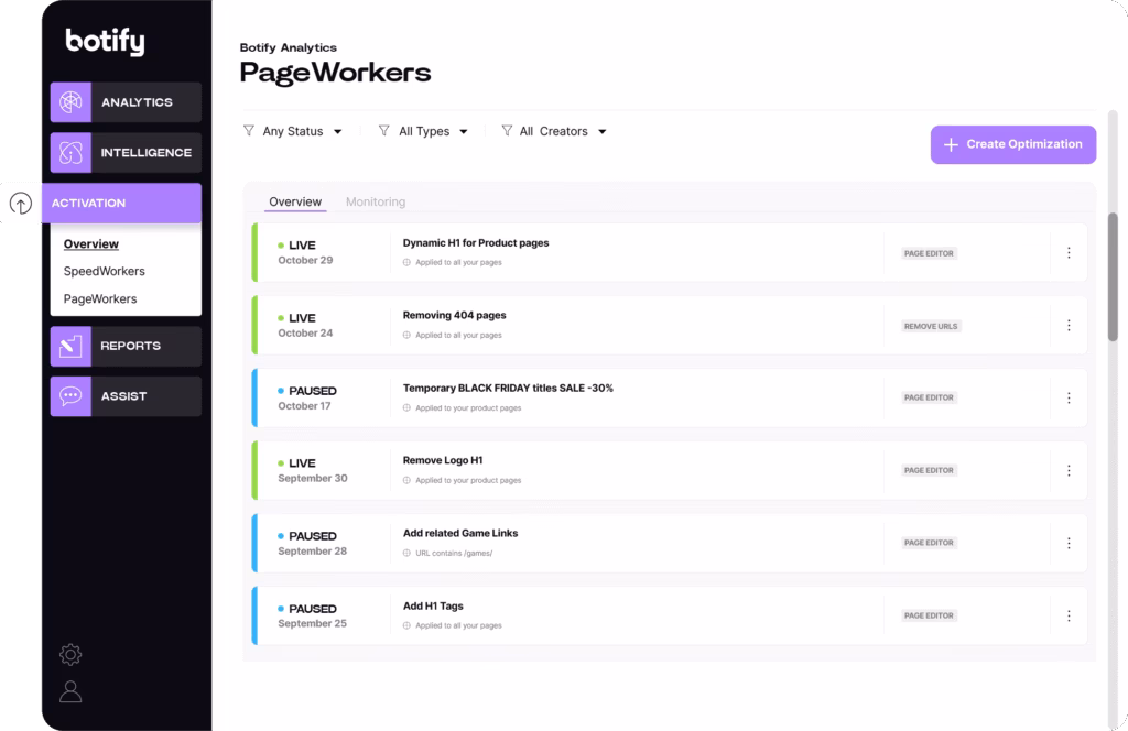 botify dashboard