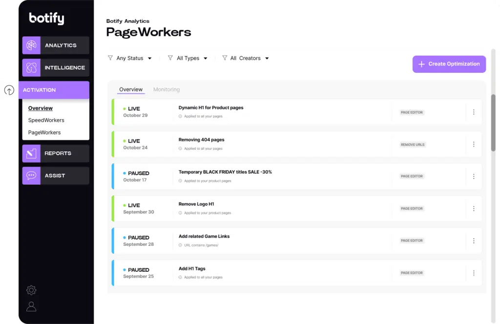 botify dashboard