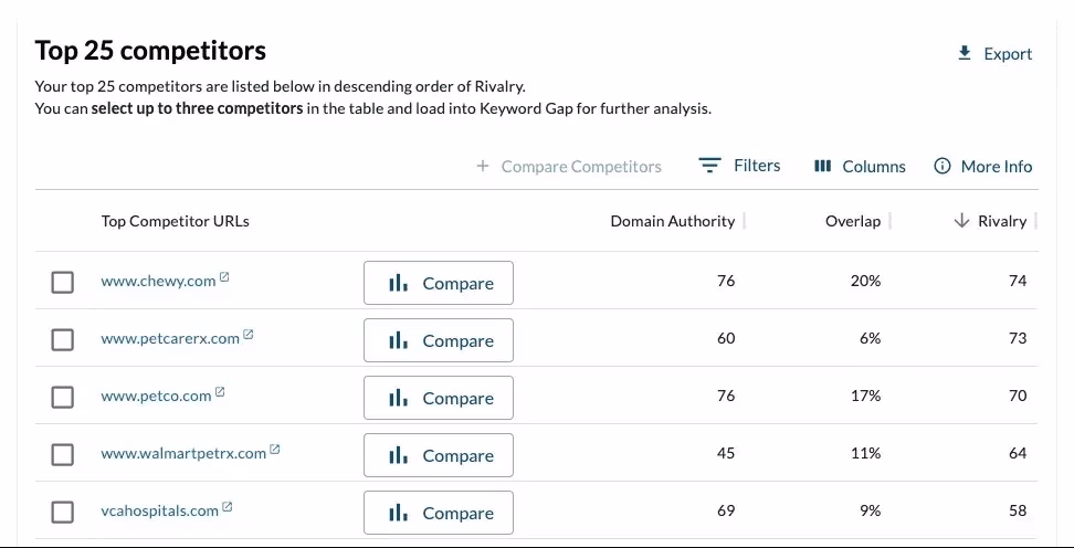 moz pro competitors