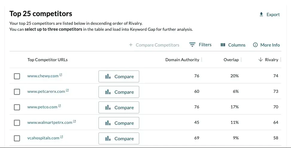 moz pro competitors