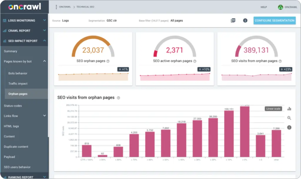 oncrawl site audit