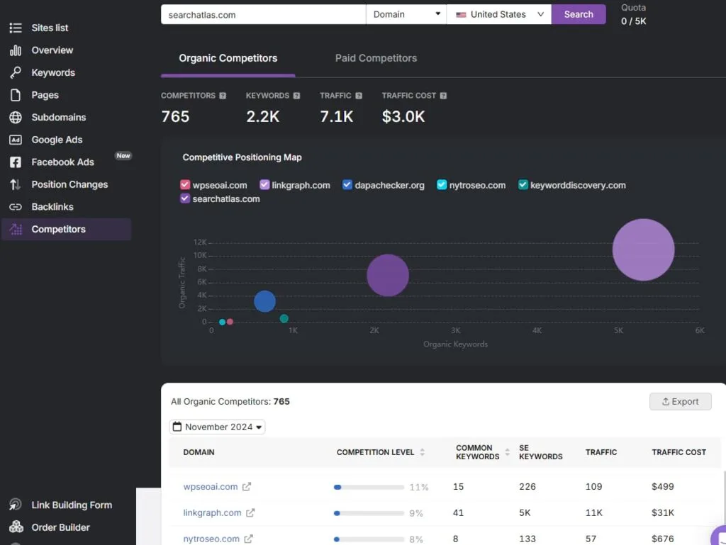 search atlas competitor analysis and competitor positioning map