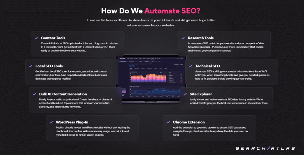 search atlas suite of tools