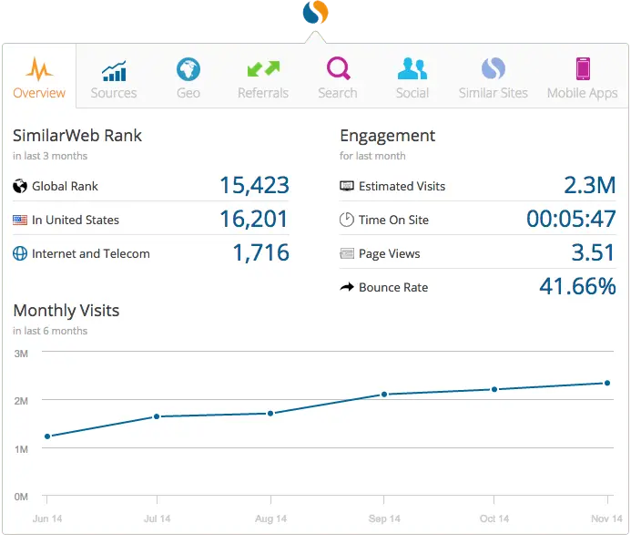 similarweb chrome extension