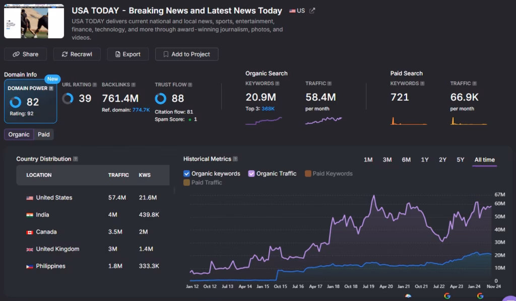 usa today screen search atlas site explorer