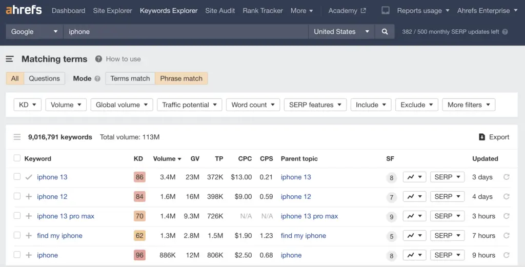 Ahrefs Keyword Generator Tool