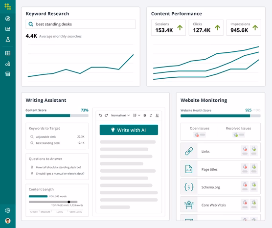 Conductor keyword research platform example